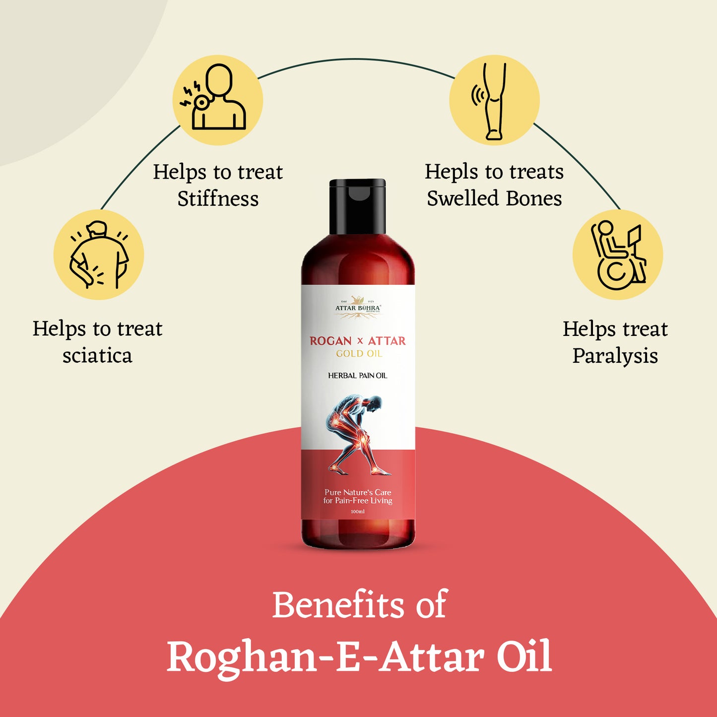 Rogan E Attar Oil (100ml) | For joint pain | Muscular pain